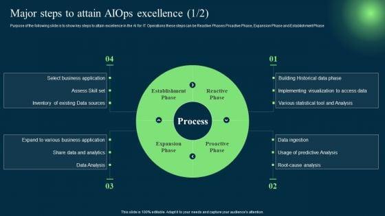 Introduction_To_Artificial_Intelligence_In_Operation_Management_Industry_Major_Steps_To_Attain_AIOPS_Excellence_Demonstration_PDF_Slide_1.jpg