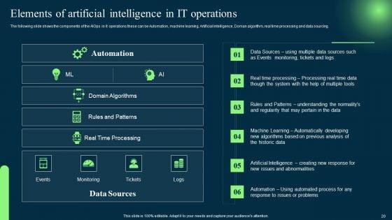 Introduction_To_Artificial_Intelligence_In_Operation_Management_Industry_Ppt_PowerPoint_Presentation_Complete_Deck_With_Slides_Slide_20.jpg
