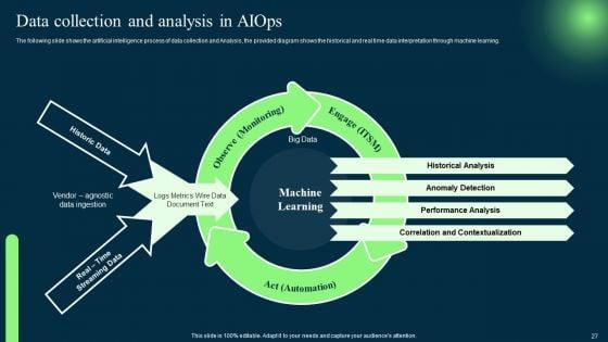 Introduction_To_Artificial_Intelligence_In_Operation_Management_Industry_Ppt_PowerPoint_Presentation_Complete_Deck_With_Slides_Slide_27.jpg