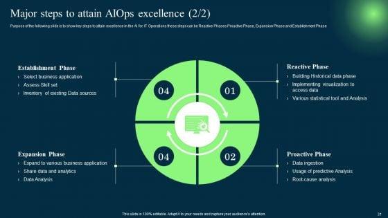 Introduction_To_Artificial_Intelligence_In_Operation_Management_Industry_Ppt_PowerPoint_Presentation_Complete_Deck_With_Slides_Slide_31.jpg