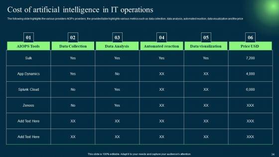 Introduction_To_Artificial_Intelligence_In_Operation_Management_Industry_Ppt_PowerPoint_Presentation_Complete_Deck_With_Slides_Slide_34.jpg