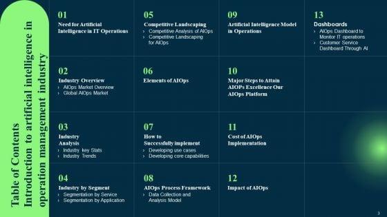 Introduction_To_Artificial_Intelligence_In_Operation_Management_Industry_Ppt_PowerPoint_Presentation_Complete_Deck_With_Slides_Slide_3.jpg