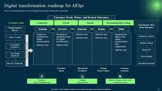 Introduction_To_Artificial_Intelligence_In_Operation_Management_Industry_Ppt_PowerPoint_Presentation_Complete_Deck_With_Slides_Slide_42.jpg