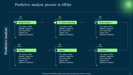 Introduction_To_Artificial_Intelligence_In_Operation_Management_Industry_Ppt_PowerPoint_Presentation_Complete_Deck_With_Slides_Slide_43.jpg