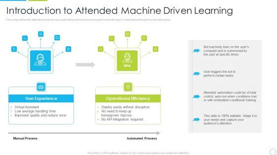 Introduction_To_Attended_Machine_Driven_Learning_Ppt_Infographics_Graphics_Pictures_PDF_Slide_1.jpg