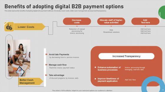 Introduction_To_B2B_Online_Shopping_Payment_Options_Ppt_PowerPoint_Presentation_Complete_Deck_With_Slides_Slide_11.jpg