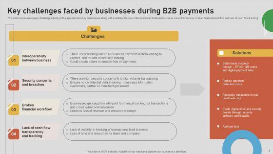 Introduction_To_B2B_Online_Shopping_Payment_Options_Ppt_PowerPoint_Presentation_Complete_Deck_With_Slides_Slide_6.jpg