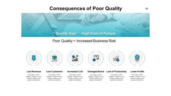 Introduction_To_Continuous_Improvement_Process_Ppt_PowerPoint_Presentation_Complete_Deck_With_Slides_Slide_13.jpg