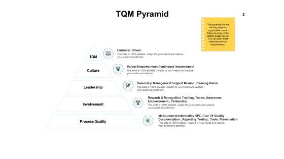 Introduction_To_Continuous_Improvement_Process_Ppt_PowerPoint_Presentation_Complete_Deck_With_Slides_Slide_2.jpg