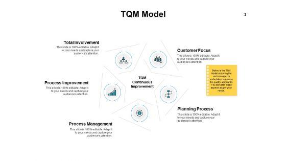 Introduction_To_Continuous_Improvement_Process_Ppt_PowerPoint_Presentation_Complete_Deck_With_Slides_Slide_3.jpg