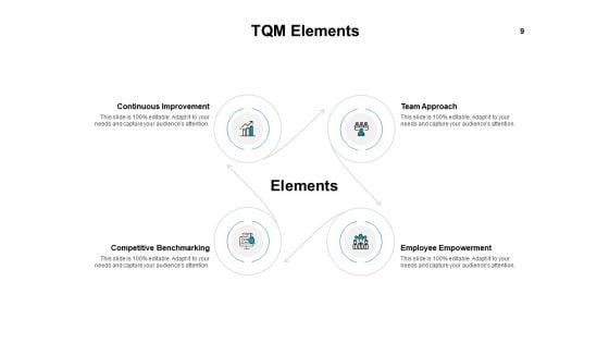 Introduction_To_Continuous_Improvement_Process_Ppt_PowerPoint_Presentation_Complete_Deck_With_Slides_Slide_9.jpg
