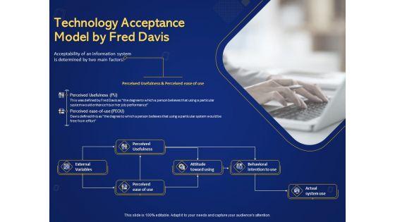 Introduction_To_Digital_Marketing_Models_Technology_Acceptance_Model_By_Fred_Davis_Ppt_Summary_Icons_PDF_Slide_1.jpg