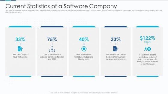 Introduction_To_IT_Project_Development_Current_Statistics_Of_A_Software_Company_Download_PDF_Slide_1.jpg