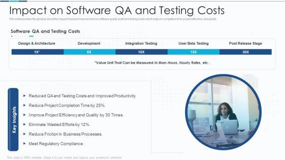 Introduction_To_IT_Project_Development_Impact_On_Software_QA_And_Testing_Costs_Themes_PDF_Slide_1.jpg