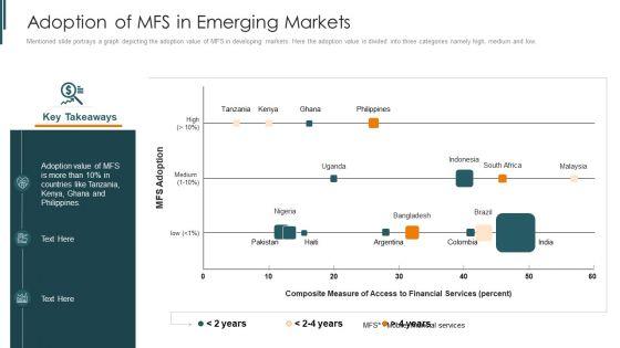 Introduction_To_Mobile_Money_In_Developing_Countries_Adoption_Of_MFS_In_Emerging_Markets_Microsoft_PDF_Slide_1.jpg