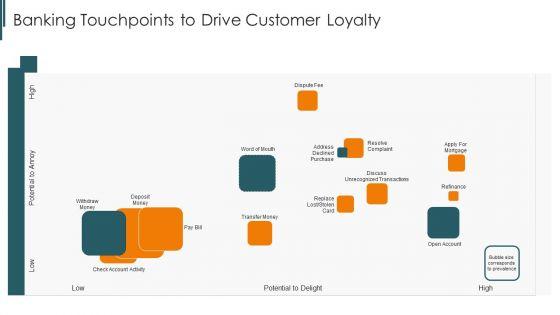 Introduction_To_Mobile_Money_In_Developing_Countries_Banking_Touchpoints_To_Drive_Diagrams_PDF_Slide_1.jpg