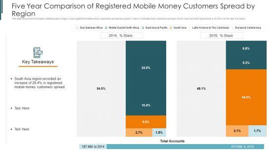 Introduction_To_Mobile_Money_In_Developing_Countries_Five_Year_Comparison_Of_Registered_Demonstration_PDF_Slide_1.jpg