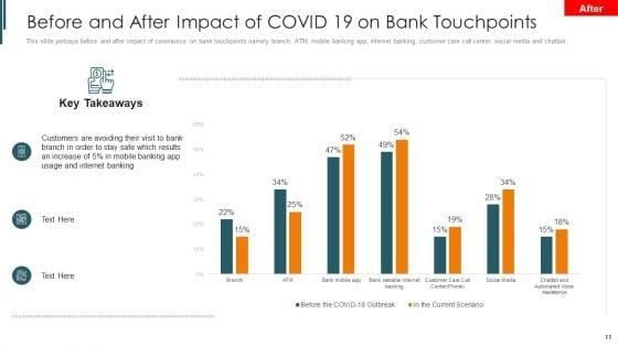 Introduction_To_Mobile_Money_In_Developing_Countries_Ppt_PowerPoint_Presentation_Complete_Deck_With_Slides_Slide_11.jpg