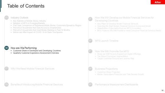 Introduction_To_Mobile_Money_In_Developing_Countries_Ppt_PowerPoint_Presentation_Complete_Deck_With_Slides_Slide_12.jpg