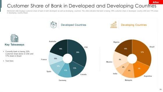 Introduction_To_Mobile_Money_In_Developing_Countries_Ppt_PowerPoint_Presentation_Complete_Deck_With_Slides_Slide_13.jpg