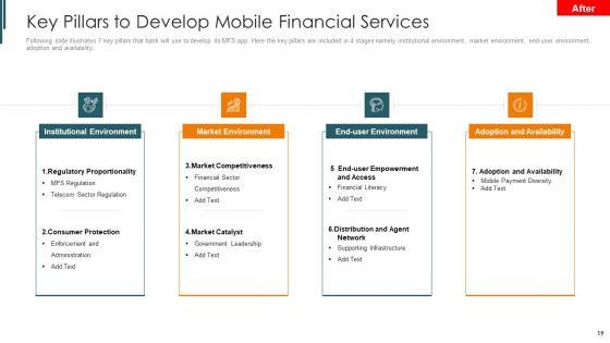 Introduction_To_Mobile_Money_In_Developing_Countries_Ppt_PowerPoint_Presentation_Complete_Deck_With_Slides_Slide_19.jpg