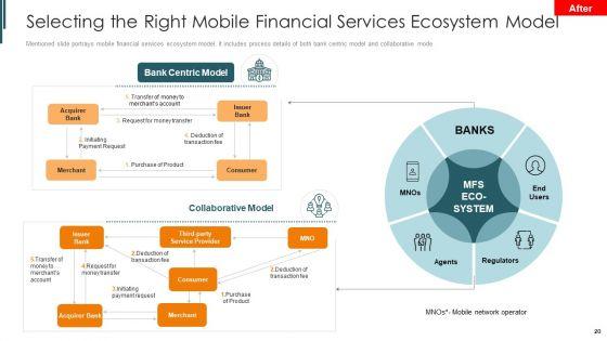 Introduction_To_Mobile_Money_In_Developing_Countries_Ppt_PowerPoint_Presentation_Complete_Deck_With_Slides_Slide_20.jpg