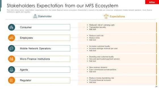 Introduction_To_Mobile_Money_In_Developing_Countries_Ppt_PowerPoint_Presentation_Complete_Deck_With_Slides_Slide_21.jpg