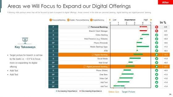 Introduction_To_Mobile_Money_In_Developing_Countries_Ppt_PowerPoint_Presentation_Complete_Deck_With_Slides_Slide_26.jpg
