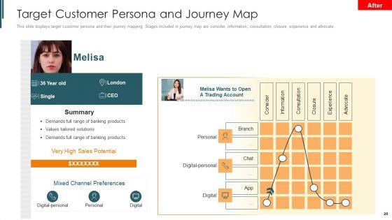 Introduction_To_Mobile_Money_In_Developing_Countries_Ppt_PowerPoint_Presentation_Complete_Deck_With_Slides_Slide_28.jpg