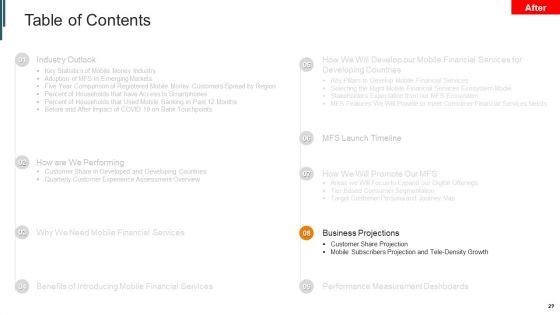 Introduction_To_Mobile_Money_In_Developing_Countries_Ppt_PowerPoint_Presentation_Complete_Deck_With_Slides_Slide_29.jpg