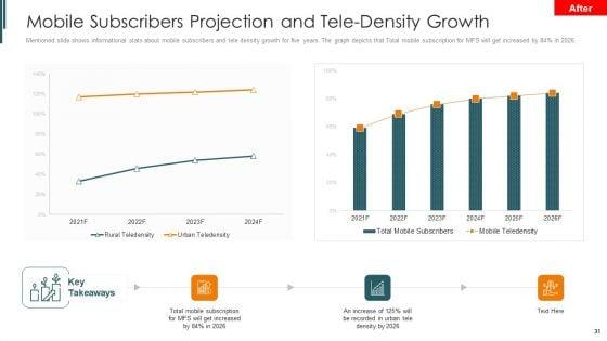 Introduction_To_Mobile_Money_In_Developing_Countries_Ppt_PowerPoint_Presentation_Complete_Deck_With_Slides_Slide_31.jpg