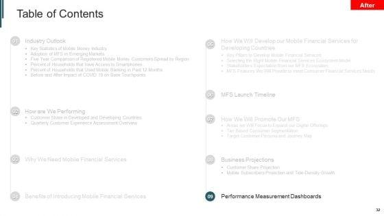 Introduction_To_Mobile_Money_In_Developing_Countries_Ppt_PowerPoint_Presentation_Complete_Deck_With_Slides_Slide_32.jpg