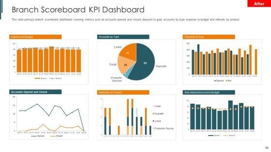 Introduction_To_Mobile_Money_In_Developing_Countries_Ppt_PowerPoint_Presentation_Complete_Deck_With_Slides_Slide_33.jpg