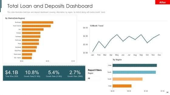 Introduction_To_Mobile_Money_In_Developing_Countries_Ppt_PowerPoint_Presentation_Complete_Deck_With_Slides_Slide_34.jpg