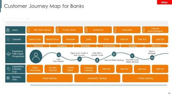Introduction_To_Mobile_Money_In_Developing_Countries_Ppt_PowerPoint_Presentation_Complete_Deck_With_Slides_Slide_37.jpg