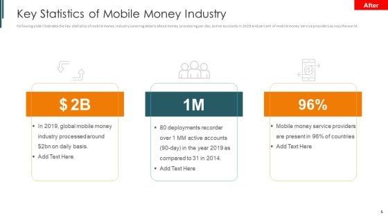 Introduction_To_Mobile_Money_In_Developing_Countries_Ppt_PowerPoint_Presentation_Complete_Deck_With_Slides_Slide_5.jpg