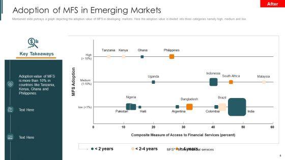 Introduction_To_Mobile_Money_In_Developing_Countries_Ppt_PowerPoint_Presentation_Complete_Deck_With_Slides_Slide_6.jpg