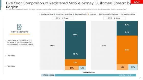 Introduction_To_Mobile_Money_In_Developing_Countries_Ppt_PowerPoint_Presentation_Complete_Deck_With_Slides_Slide_7.jpg