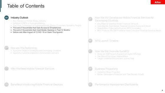 Introduction_To_Mobile_Money_In_Developing_Countries_Ppt_PowerPoint_Presentation_Complete_Deck_With_Slides_Slide_8.jpg