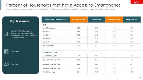 Introduction_To_Mobile_Money_In_Developing_Countries_Ppt_PowerPoint_Presentation_Complete_Deck_With_Slides_Slide_9.jpg