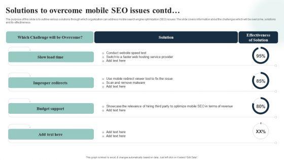 Introduction_To_Mobile_SEM_Solutions_To_Overcome_Mobile_SEO_Issues_Formats_PDF_Slide_2.jpg