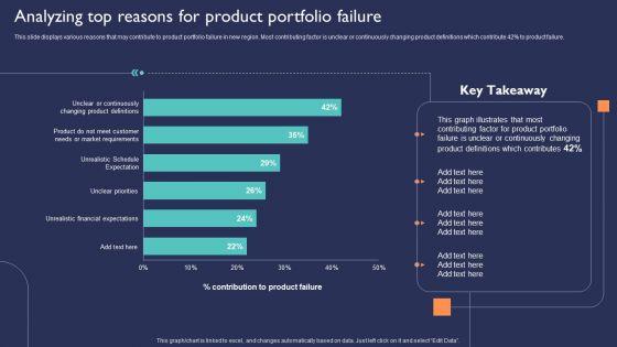 Introduction_To_New_Product_Portfolio_Analyzing_Top_Reasons_For_Product_Portfolio_Failure_Ppt_Example_2015_PDF_Slide_1.jpg