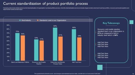 Introduction_To_New_Product_Portfolio_In_Target_Area_Ppt_PowerPoint_Presentation_Complete_Deck_With_Slides_Slide_10.jpg