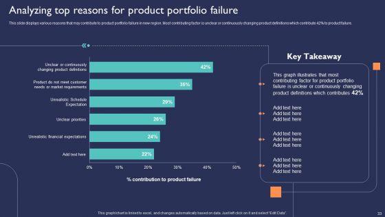 Introduction_To_New_Product_Portfolio_In_Target_Area_Ppt_PowerPoint_Presentation_Complete_Deck_With_Slides_Slide_33.jpg