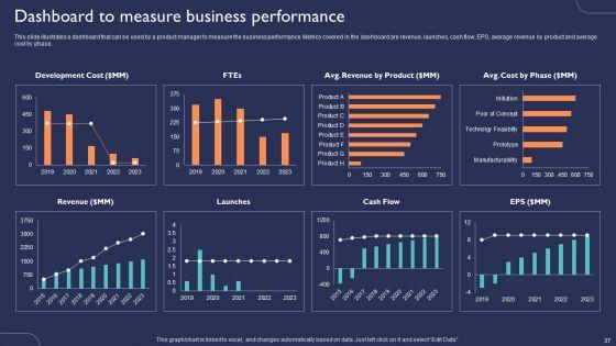 Introduction_To_New_Product_Portfolio_In_Target_Area_Ppt_PowerPoint_Presentation_Complete_Deck_With_Slides_Slide_37.jpg