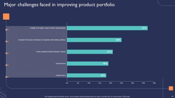 Introduction_To_New_Product_Portfolio_In_Target_Area_Ppt_PowerPoint_Presentation_Complete_Deck_With_Slides_Slide_41.jpg