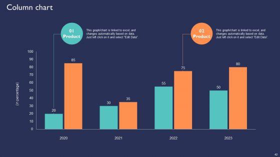 Introduction_To_New_Product_Portfolio_In_Target_Area_Ppt_PowerPoint_Presentation_Complete_Deck_With_Slides_Slide_42.jpg