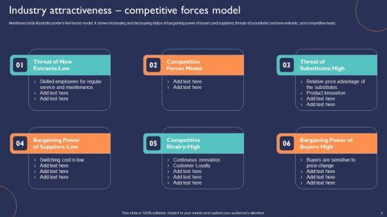 Introduction_To_New_Product_Portfolio_In_Target_Area_Ppt_PowerPoint_Presentation_Complete_Deck_With_Slides_Slide_7.jpg