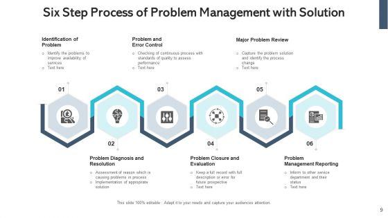 Introduction_To_Problem_Management_Continual_Service_Ppt_PowerPoint_Presentation_Complete_Deck_With_Slides_Slide_9.jpg