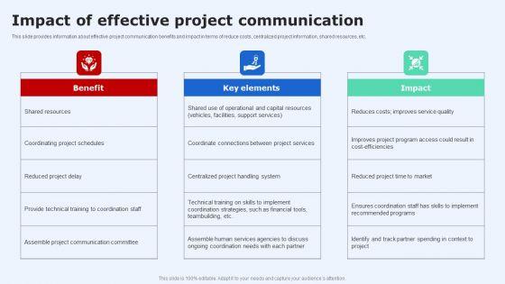 Introduction_To_Project_Communication_Plan_Impact_Of_Effective_Project_Communication_Graphics_PDF_Slide_1.jpg